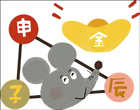 屬鼠姓名學|【生肖姓名學】鼠 宜用字 (喜用字、免費姓名學、生肖開運、姓名。